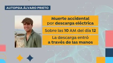 Últimos datos Álvaro Prieto. Últimos datos Álvaro Prieto.