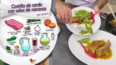 Ingredientes Costilla de cerdo Ingredientes Costilla de cerdo