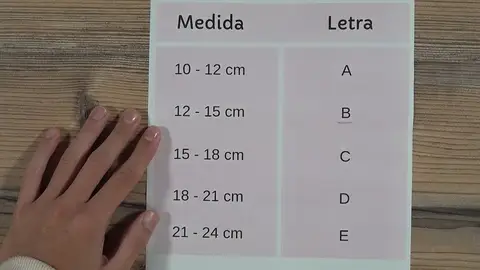 Tabla para calcular la talla del sujetador Tabla para calcular la talla del sujetador