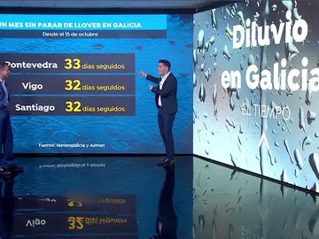 La previsión de César Gonzalo en Las Noticias de la Mañana. La previsión de César Gonzalo en Las Noticias de la Mañana.