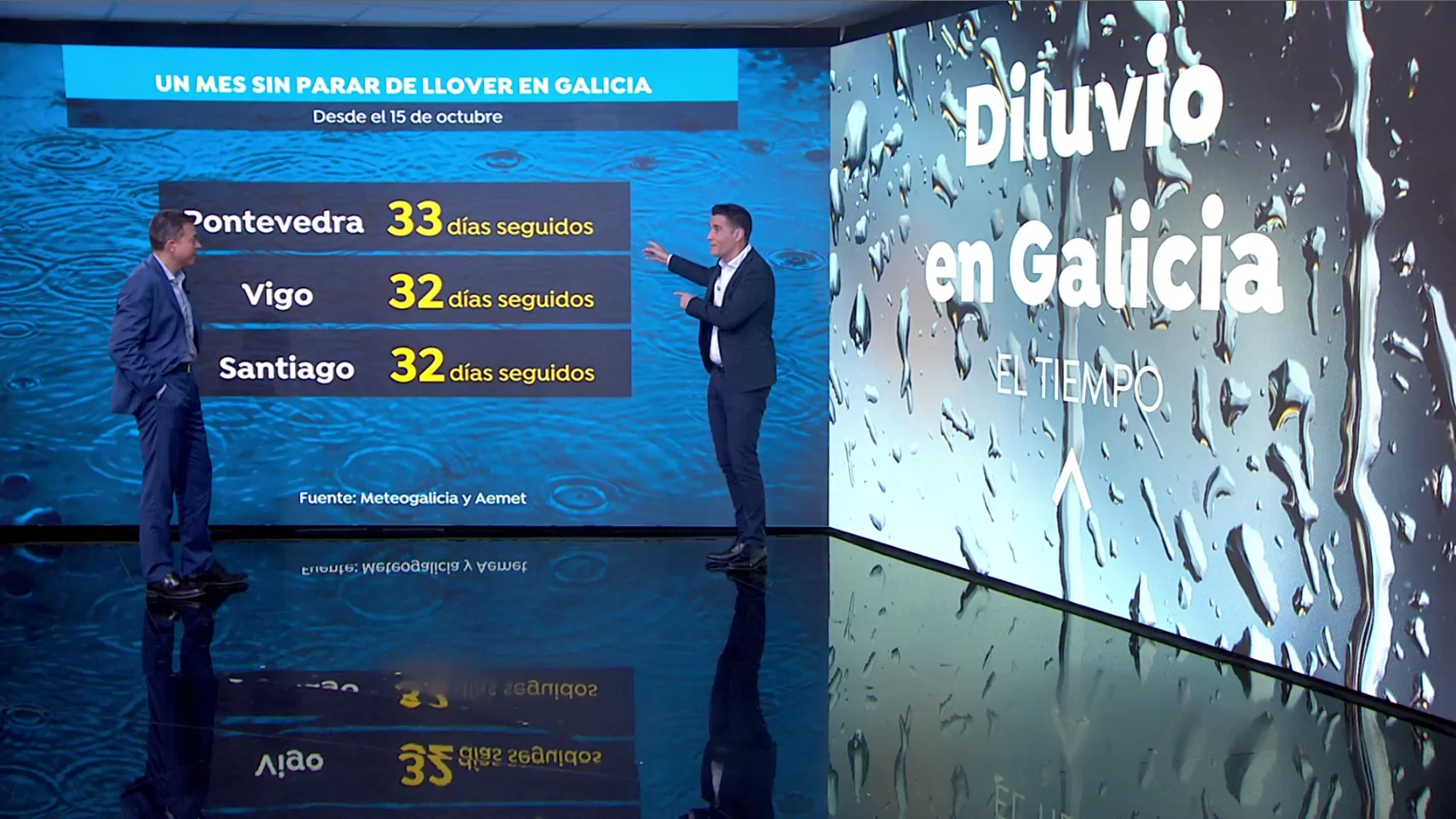 La previsi&oacute;n de C&eacute;sar Gonzalo en Las Noticias de la Ma&ntilde;ana.