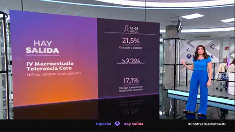 'Contra el maltrato, tolerancia cero' 'Contra el maltrato, tolerancia cero'