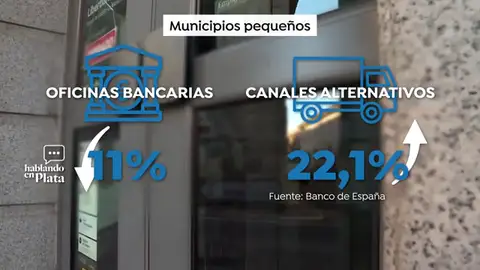 El Banco de España alerta de los pocos servicios que tienen los pueblos pequeños