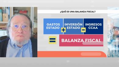 La advertencia de un economista sobre las balanzas fiscales: 