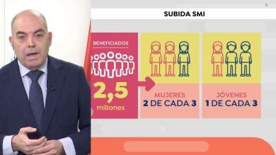 ¿Cuántas pymes 