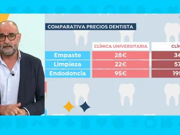 Comparativa de precios. Comparativa de precios.