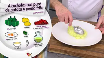 Ingredientes Alcachofas