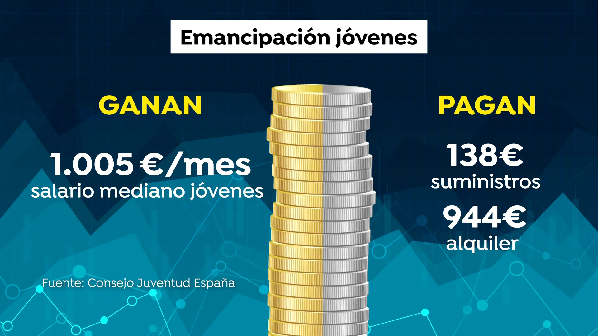 Gr&aacute;fico sobre la emancipaci&oacute;n de los j&oacute;venes