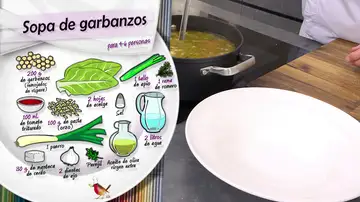 Ingredientes Sopa de garbanzos