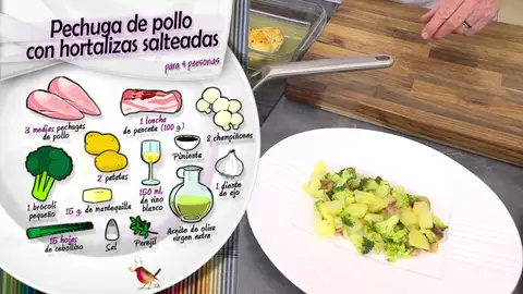 Ingredientes Pechuga de pollo Ingredientes Pechuga de pollo