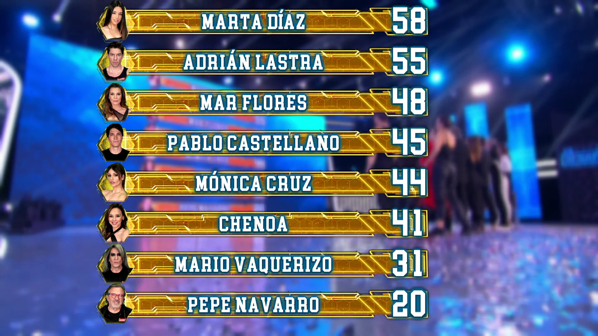 Así queda el ranking general tras el tercer programa de El Desafío Así queda el ranking general tras el tercer programa de El Desafío