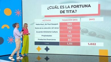 El periodista Ismael García analiza la fortuna de la Baronesa Thyssen: ¿A cuánto puede ascender?