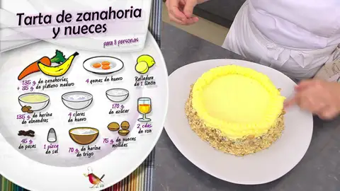 Ingredientes Tarta de zanahoria Ingredientes Tarta de zanahoria