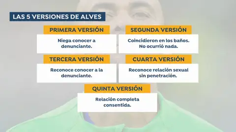 Juicio a Dani Alves. Juicio a Dani Alves.