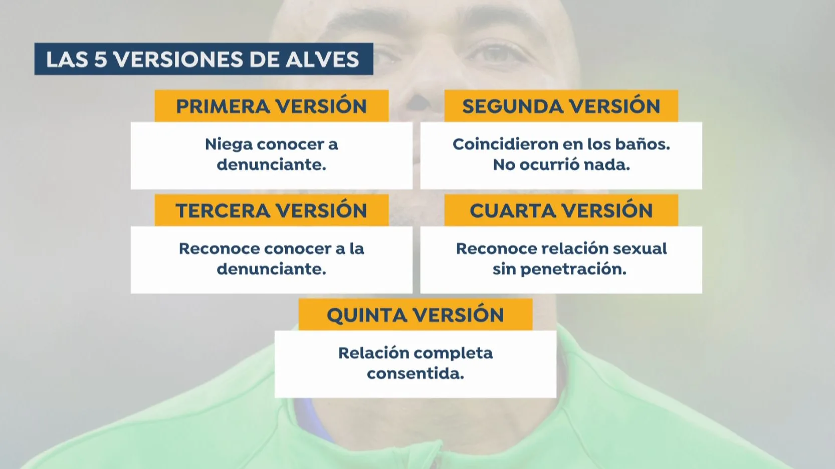 Juicio a Dani Alves. Juicio a Dani Alves.