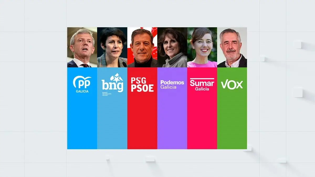 Partidos políticos en las elecciones en Galicia 2024 Partidos políticos en las elecciones en Galicia 2024