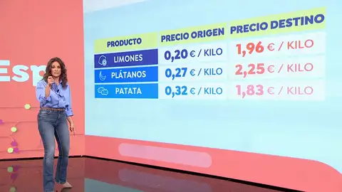 El precio de los productos. El precio de los productos.
