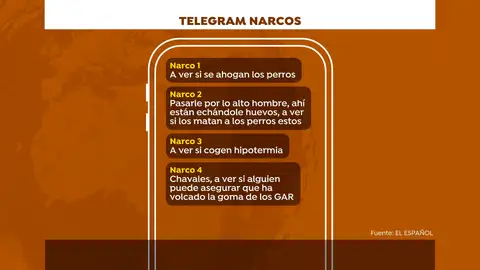 Telegram narcos Telegram narcos