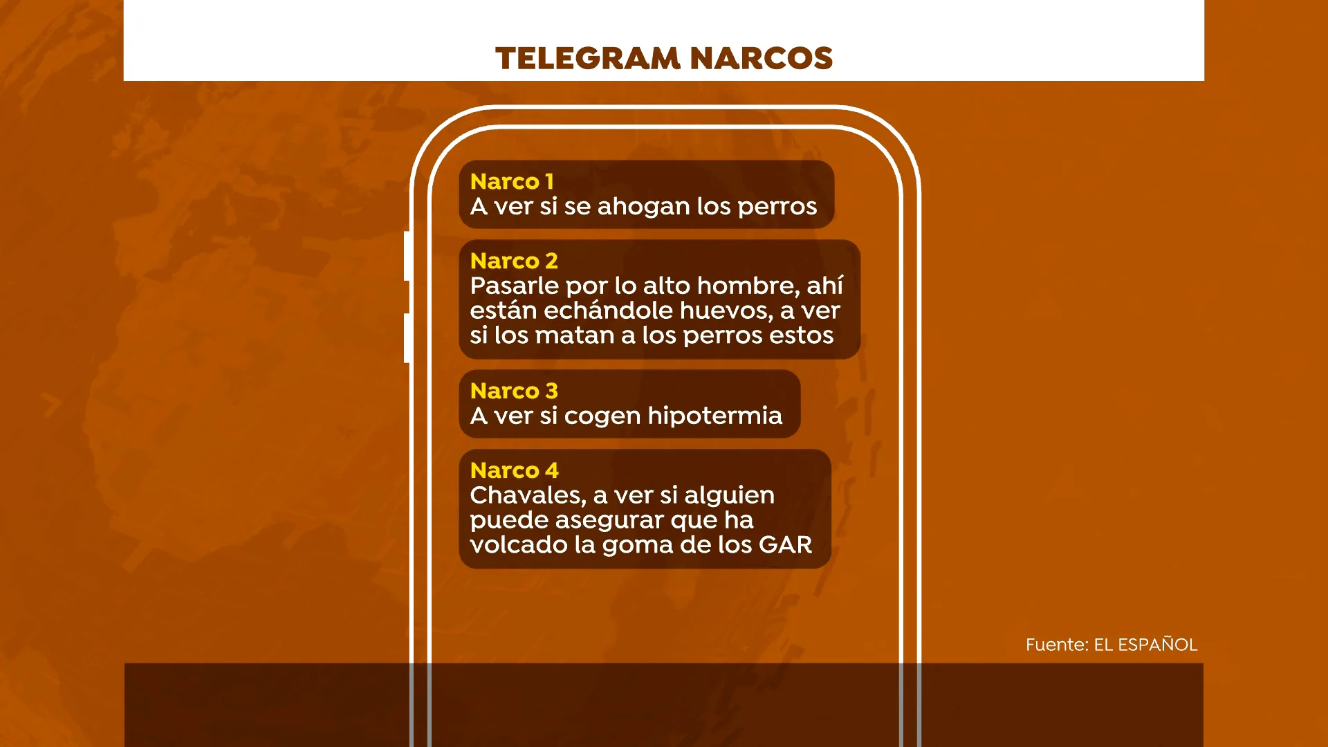 Telegram narcos
