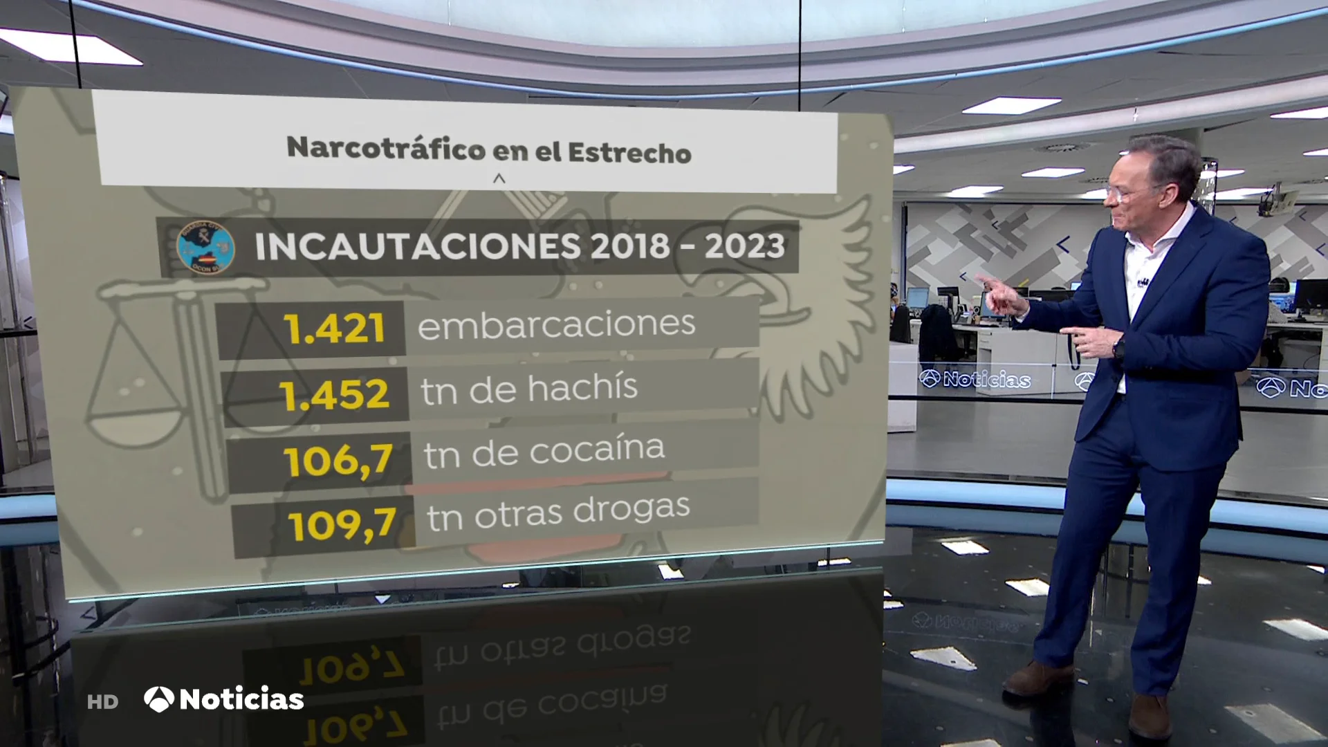 Droga intervenida Droga intervenida