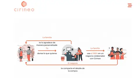 La página web de Cirineo La página web de Cirineo