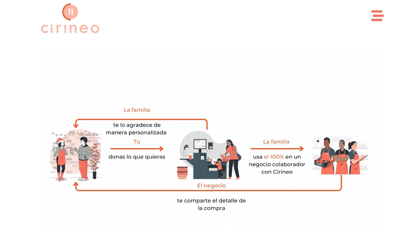 La página web de Cirineo La página web de Cirineo