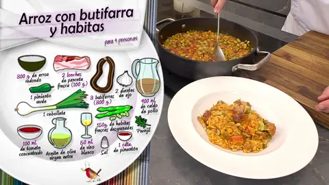 Ingredientes Arroz con butifarra y habitas Ingredientes Arroz con butifarra y habitas