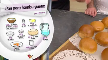 Ingredientes Pan para hamburguesas