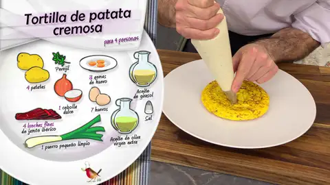 Ingredientes para la tortilla de patata Ingredientes para la tortilla de patata