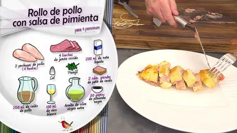 Ingredientes Rollo de pollo con salsa de pimienta Ingredientes Rollo de pollo con salsa de pimienta