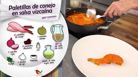 Ingredientes Paletillas de conejo Ingredientes Paletillas de conejo
