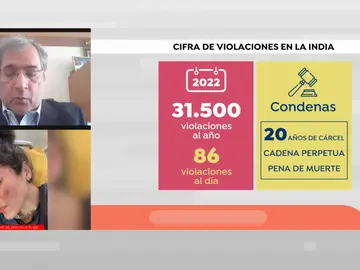 Hispanista indio iolación Hispanista indio iolación