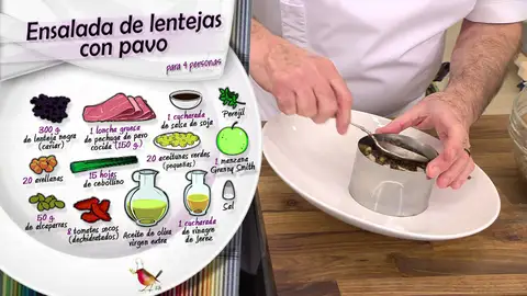 Ingredientes Ensalada de lentejas Ingredientes Ensalada de lentejas