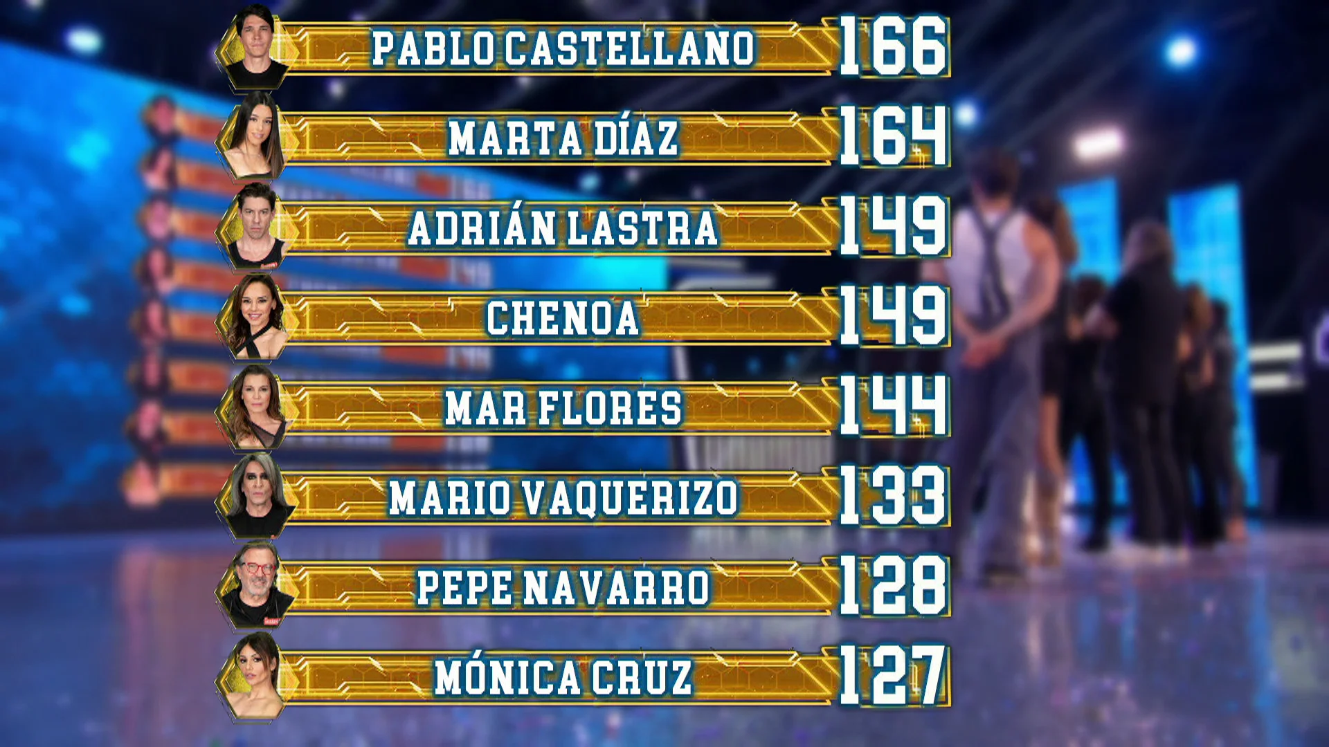 Así ha quedado el ranking general tras la primera semifinal de El Desafío Así ha quedado el ranking general tras la primera semifinal de El Desafío