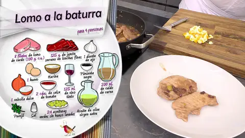 Ingredientes Lomo a la baturra Ingredientes Lomo a la baturra