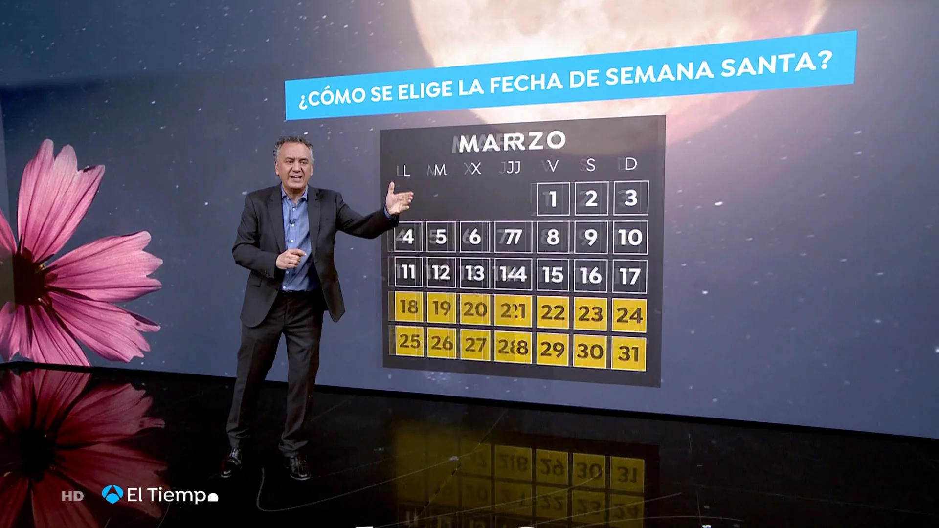 Roberto Brasero El Tiempo