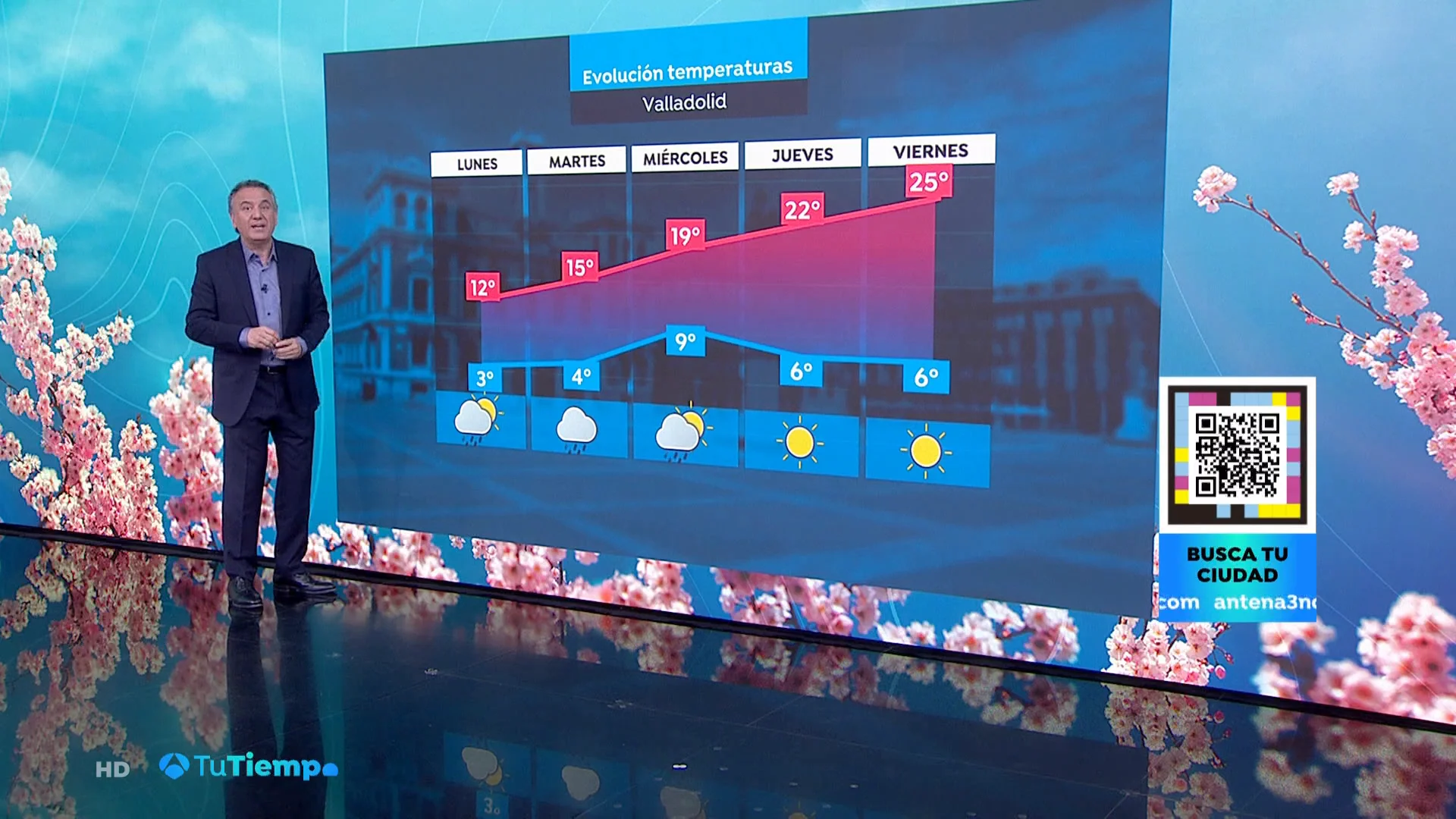 La previsi&oacute;n del tiempo de Roberto Brasero