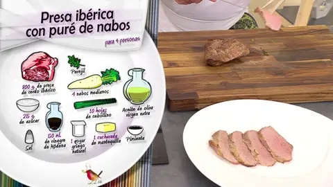 Ingredientes Presa ibérica Ingredientes Presa ibérica