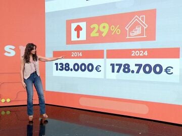 Datos de la vivienda.