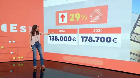 Datos de la vivienda. Datos de la vivienda.