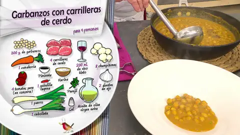 Ingredientes Garbanzos con carrilleras de cerdo Ingredientes Garbanzos con carrilleras de cerdo