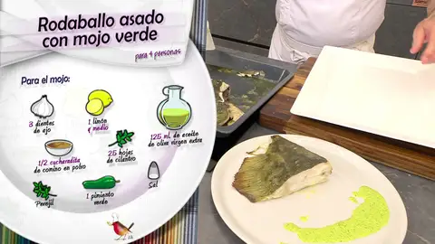 Ingredientes para el mojo verde Ingredientes para el mojo verde