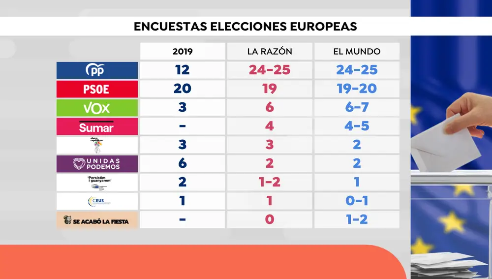Campaña electoral: elecciones europeas Encuestas-elecciones-europeas_58