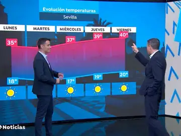 Mayo terminará con 40ºC a la sombra en el sur Mayo terminará con 40ºC a la sombra en el sur