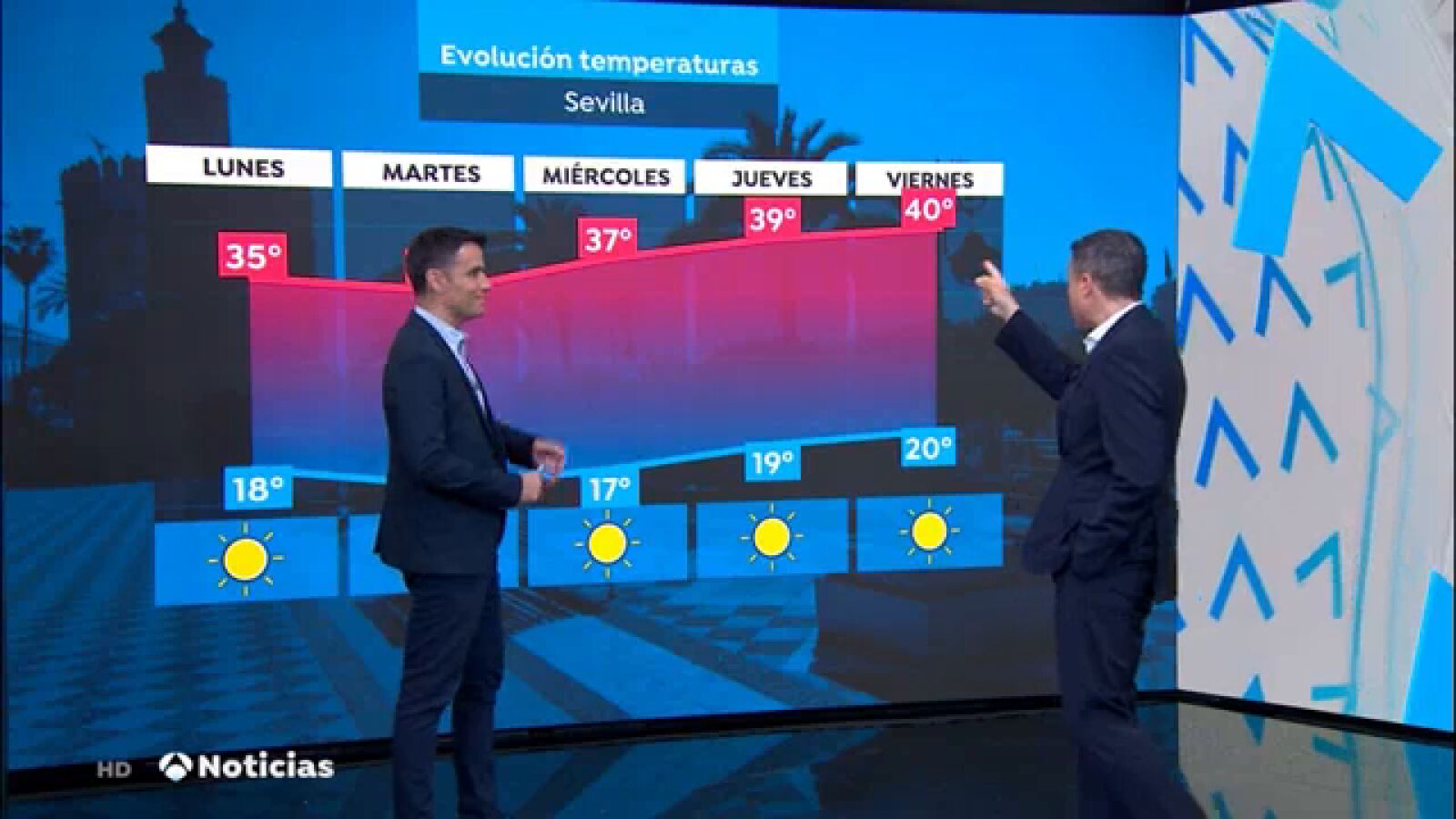 César Gonzalo advierte: mayo terminará con 40ºC a la sombra en el sur