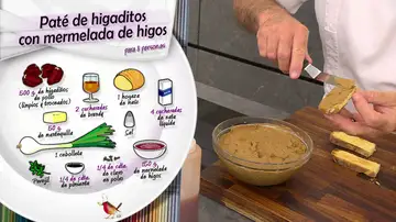 Ingredientes Paté de higaditos