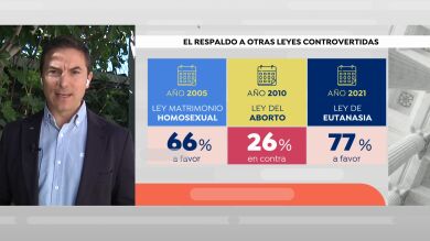 El líder del PSOE madrileño, sobre la Amnistía: 