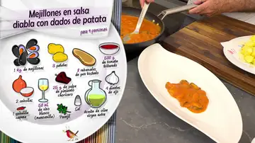 Ingredientes Mejillones en salsa diabla