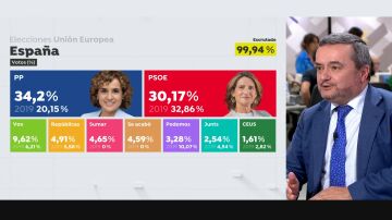 Chema Crespo, sobre las elecciones europeas 2024