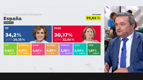 Chema Crespo, sobre las elecciones europeas 2024 Antena 3 Noticias